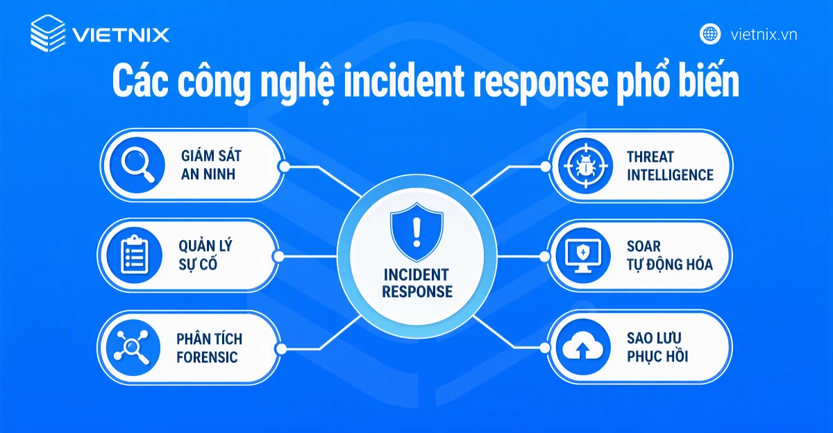 Incident response là gì? Quy trình ứng phó sự cố chuẩn cho doanh nghiệp 25 Các công nghệ incident response phổ biến