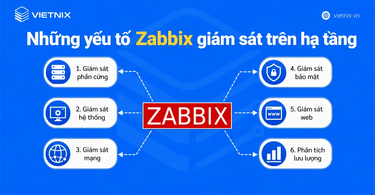 Những yếu tố Zabbix giám sát trên hạ tầng