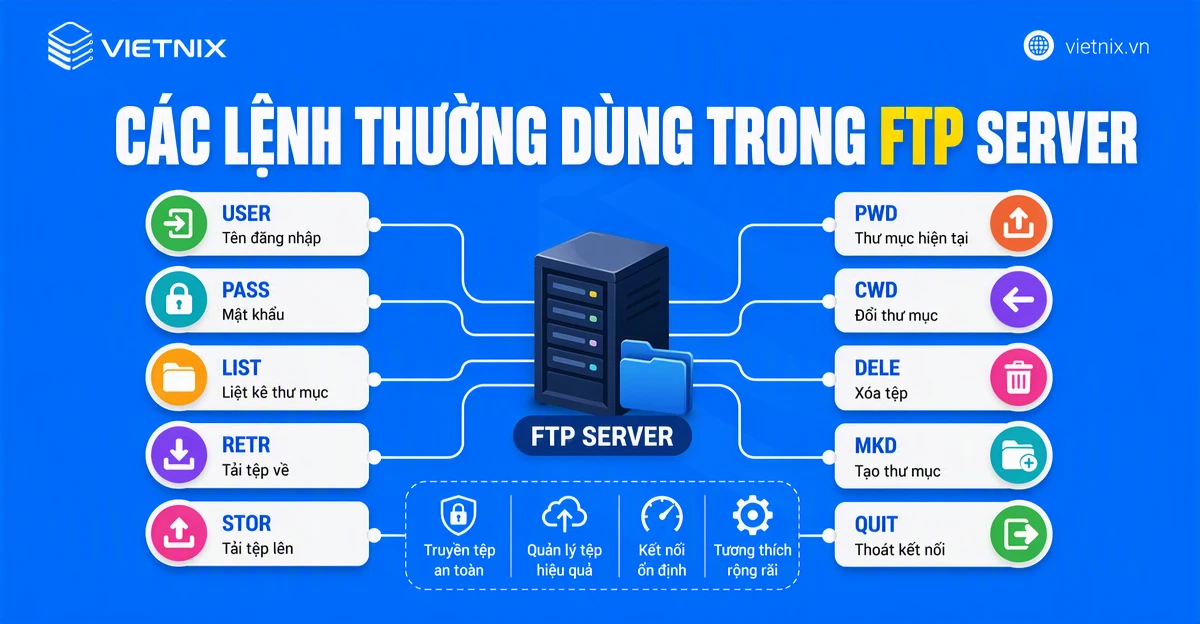 Các lệnh thường dùng trong FTP Server