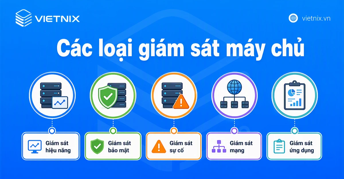 Các loại giám sát máy chủ