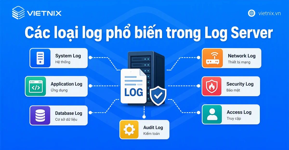 Log Server là gì? Vai trò và cách quản lý log tập trung hiệu quả cho doanh nghiệp 37 Các loại log phổ biến trong Log Server