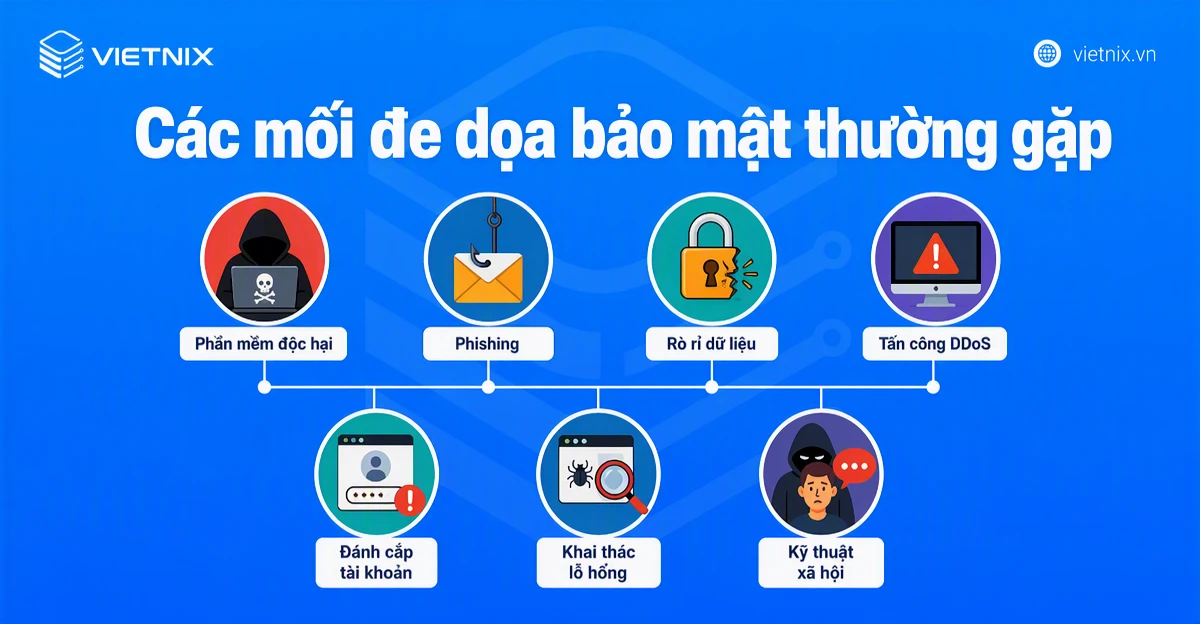 Incident response là gì? Quy trình ứng phó sự cố chuẩn cho doanh nghiệp 22 Các mối đe dọa bảo mật thường gặp