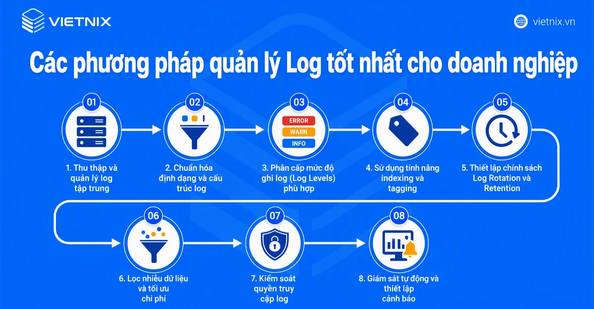 Các phương pháp quản lý Log tốt nhất cho doanh nghiệp