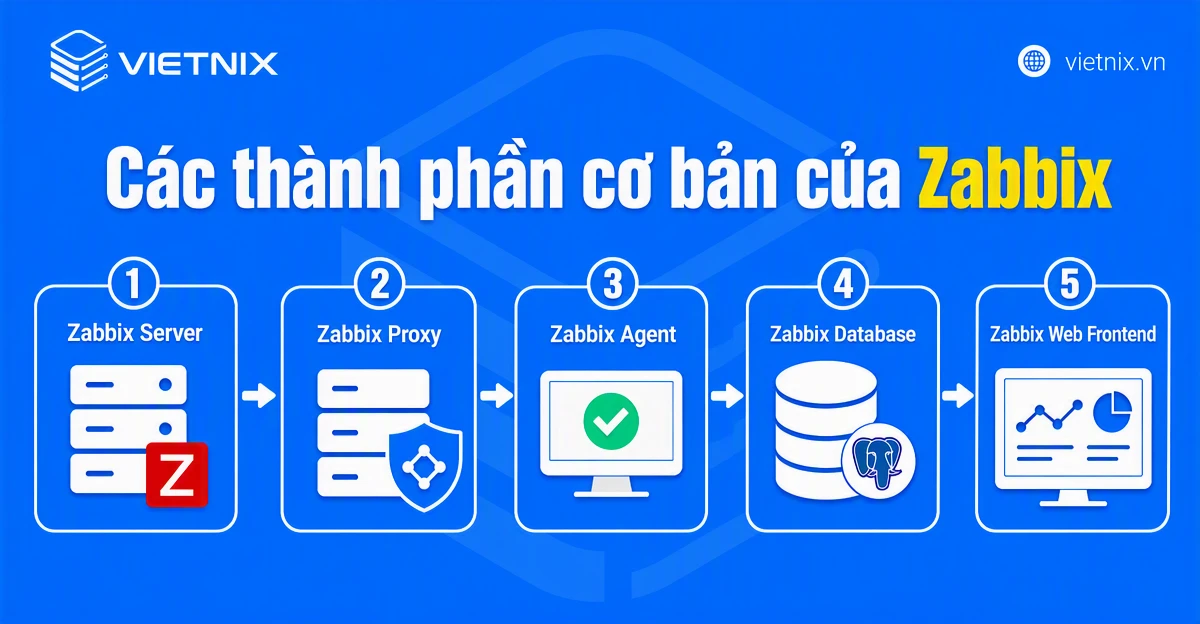 Các thành phần cơ bản của Zabbix