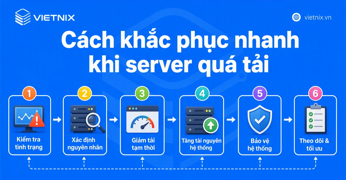 Server quá tải: Nguyên nhân và cách khắc phục nhanh cho doanhnghiệp 21 Cách khắc phục nhanh khi server quá tải