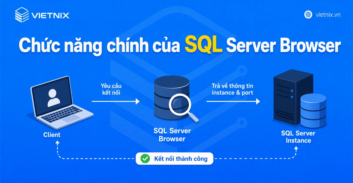 Chức năng chính của SQL Server Browser