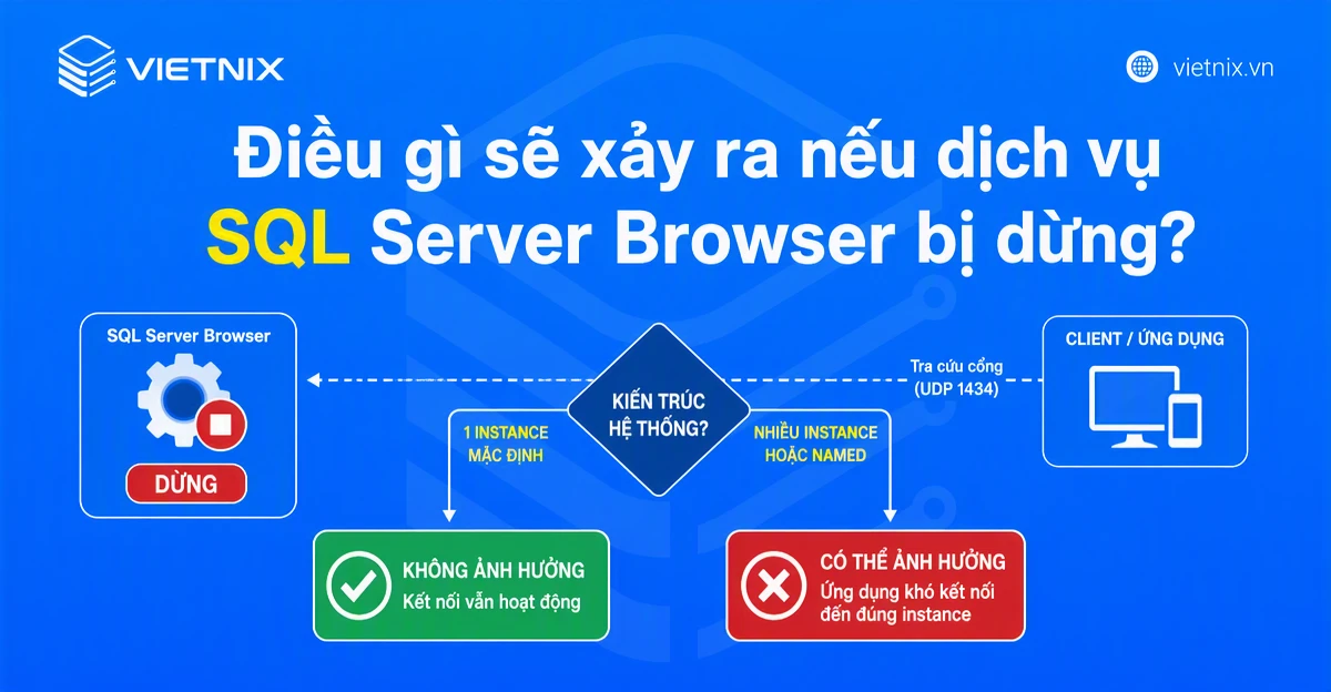 Điều gì sẽ xảy ra nếu dịch vụ SQL Server Browser bị dừng?