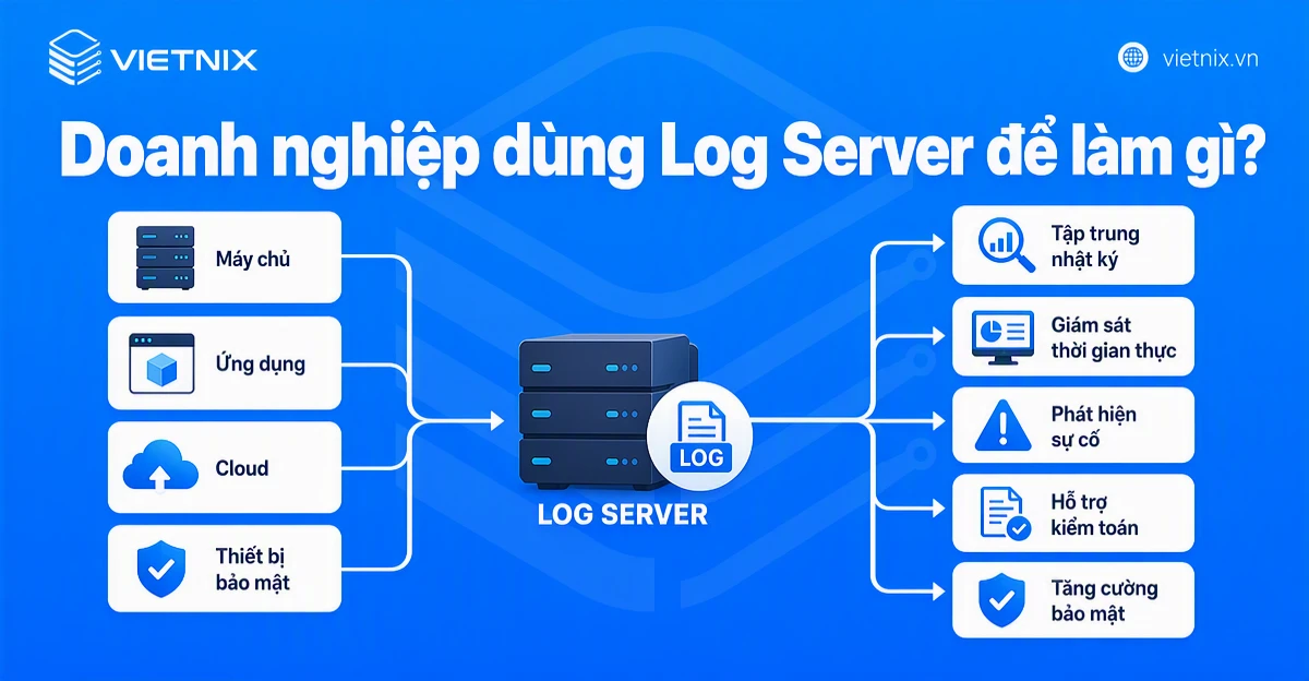 Log Server là gì? Vai trò và cách quản lý log tập trung hiệu quả cho doanh nghiệp 36 Doanh nghiệp dùng Log Server để làm gì?