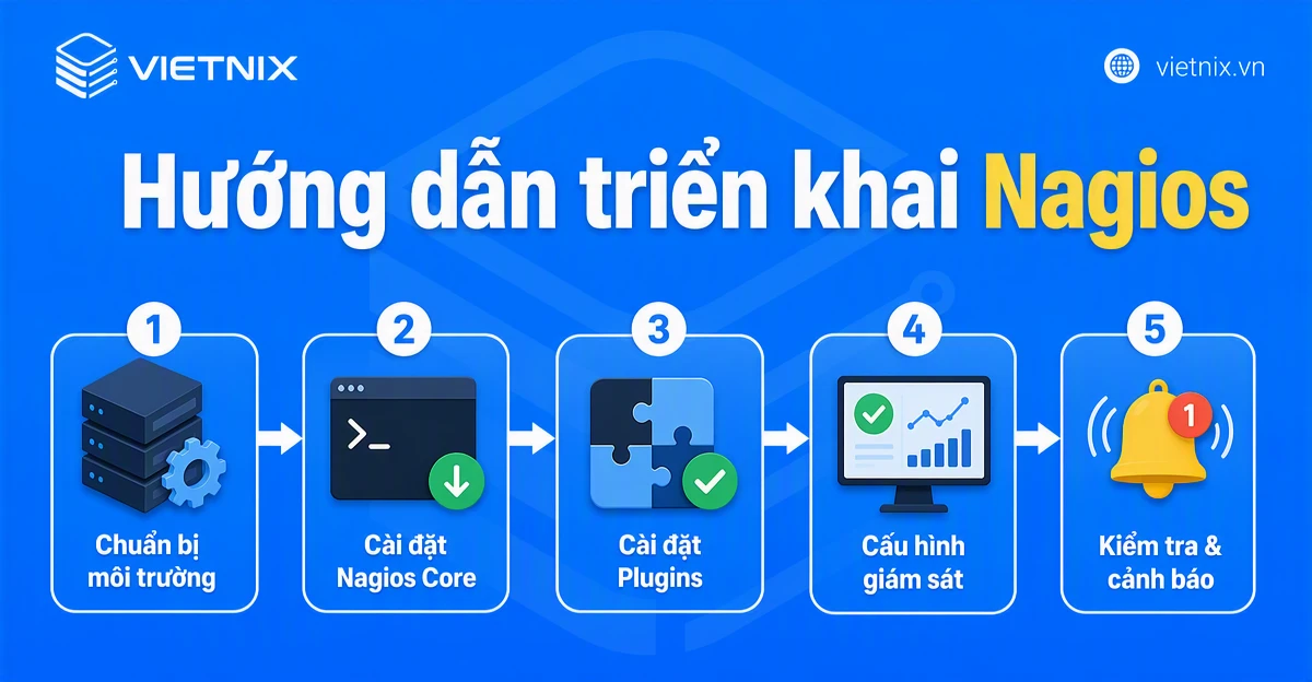 Hướng dẫn triển khai Nagios