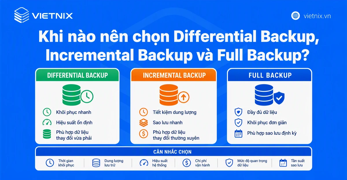 Differential Backup là gì? Phân biệt Differential Backup, Incremental Backup và Full Backup 35 khi nao nen chon differential backup va incremental bac 1