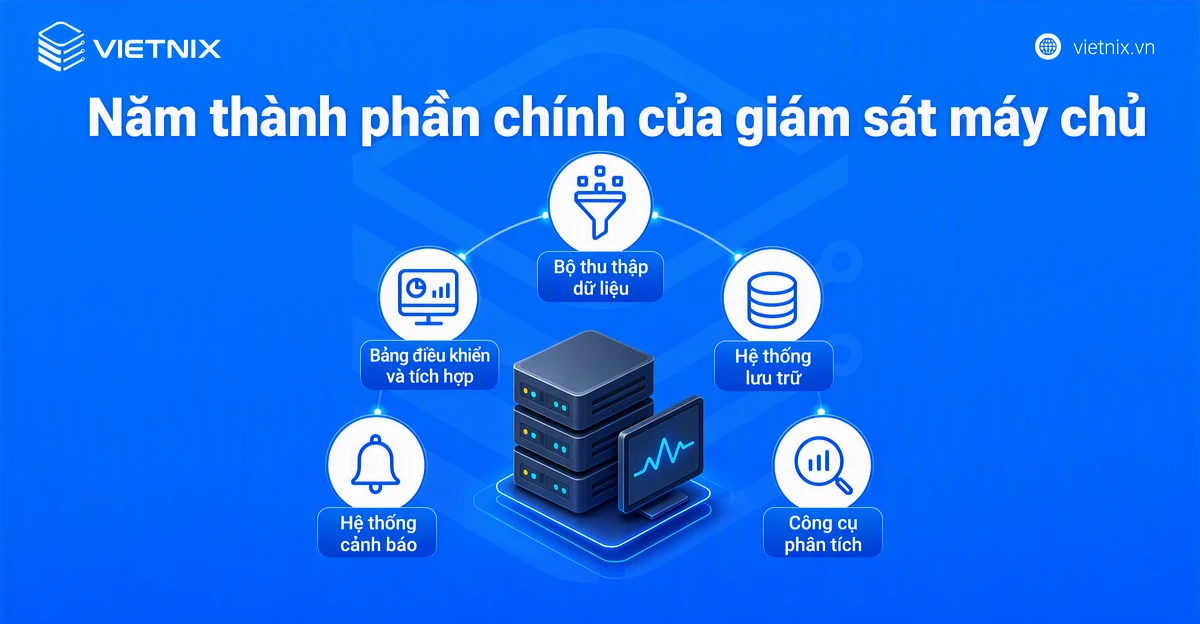Năm thành phần chính của giám sát máy chủ