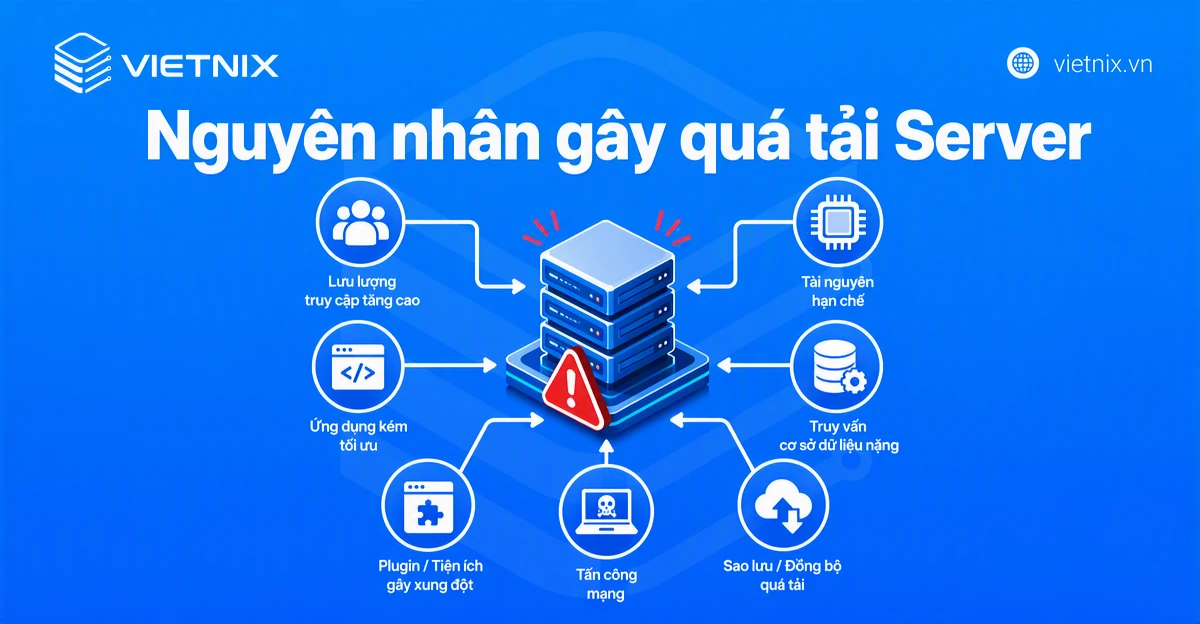 Server quá tải: Nguyên nhân và cách khắc phục nhanh cho doanhnghiệp 18 Nguyên nhân gây quá tải Server