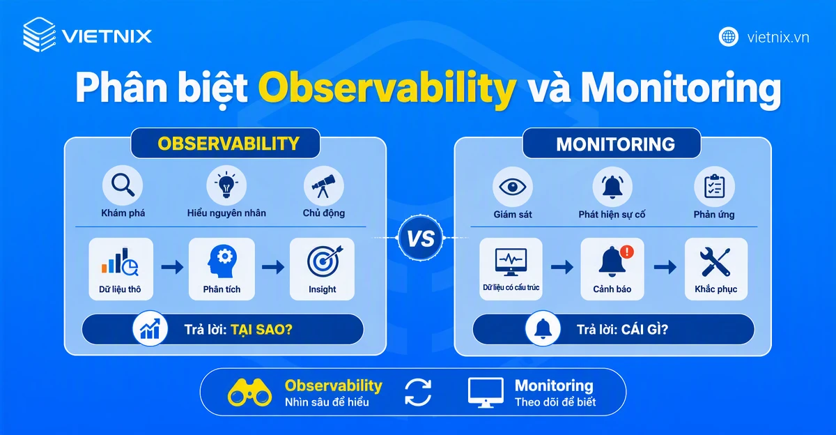 Phân biệt Observability và Monitoring
