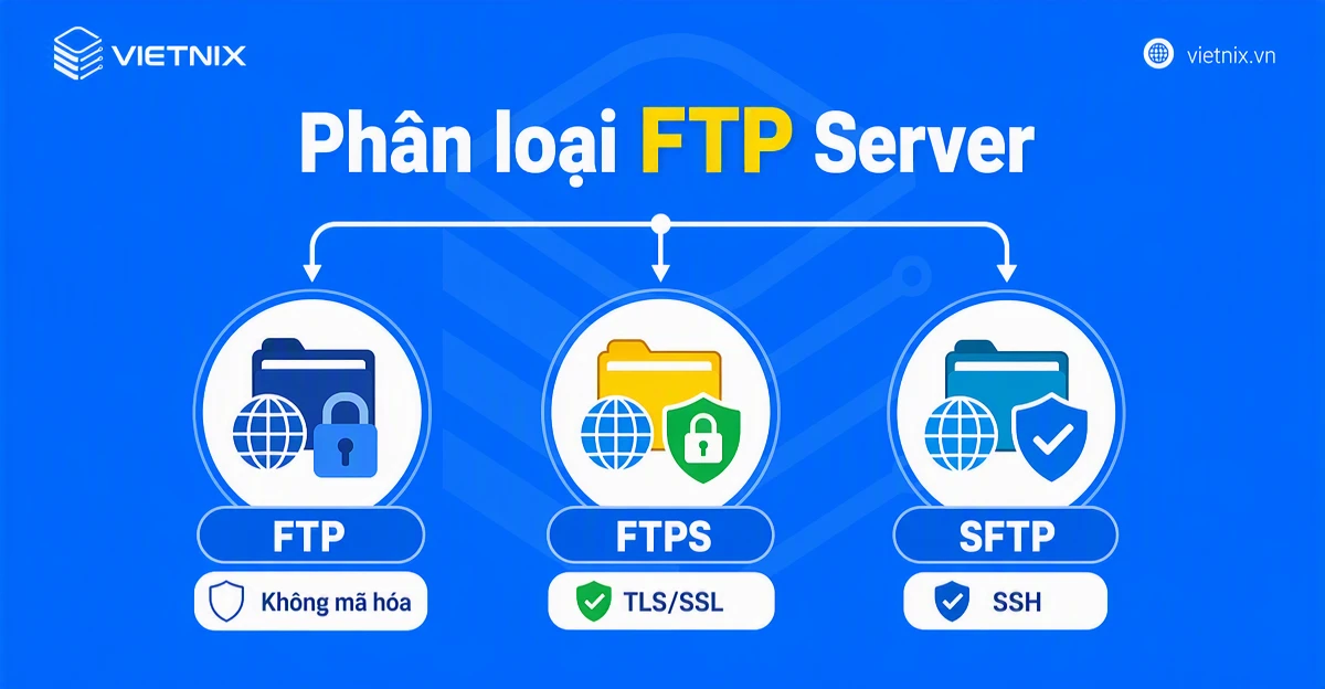 Phân loại FTP Server