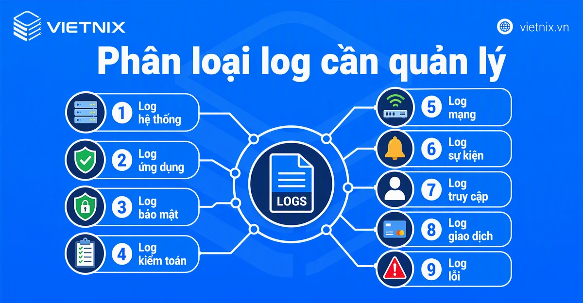 Phân loại log cần quản lý