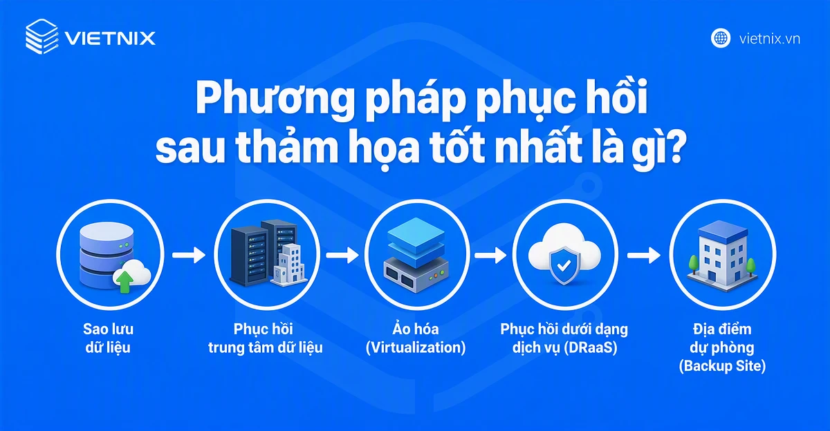 Phương pháp phục hồi sau thảm họa tốt hiện nay 