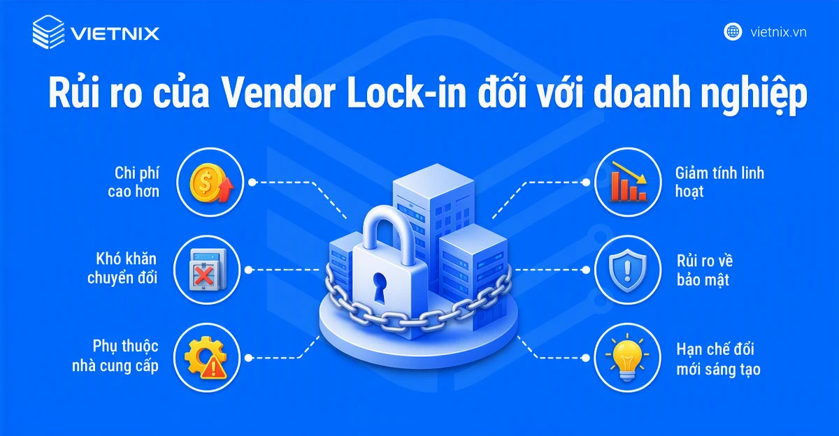 Rủi ro của Vendor Lock-in đối với doanh nghiệp