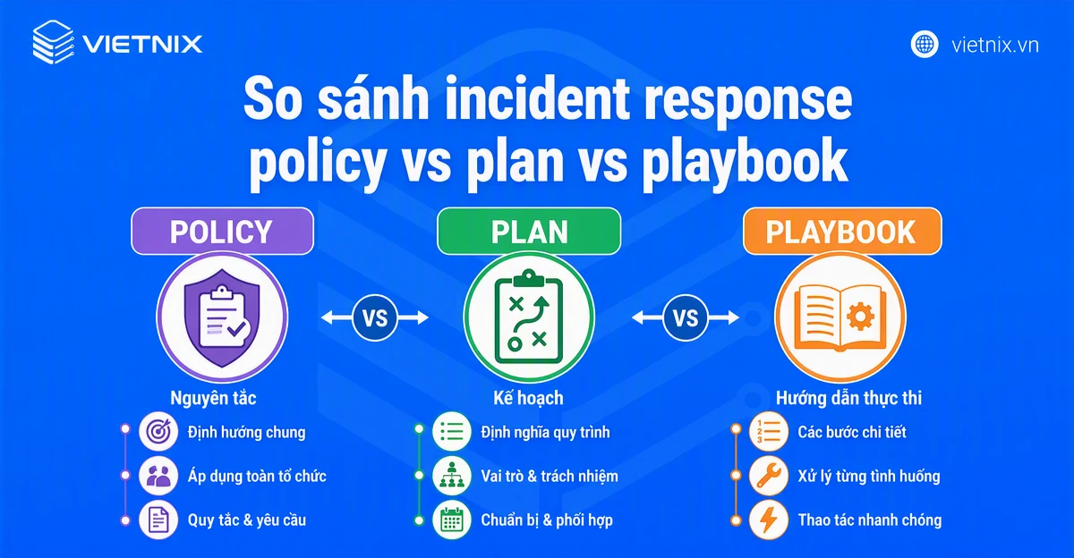 Incident response là gì? Quy trình ứng phó sự cố chuẩn cho doanh nghiệp 31 So sánh incident response policy vs plan vs playbook
