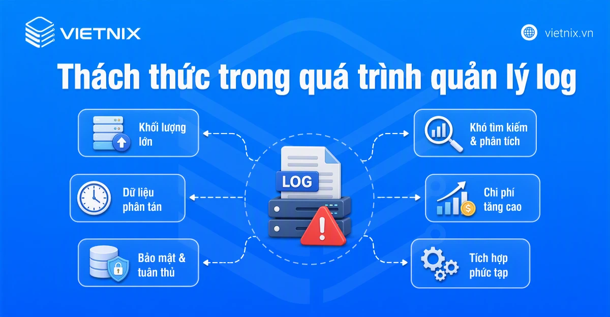 Thách thức trong quá trình quản lý log