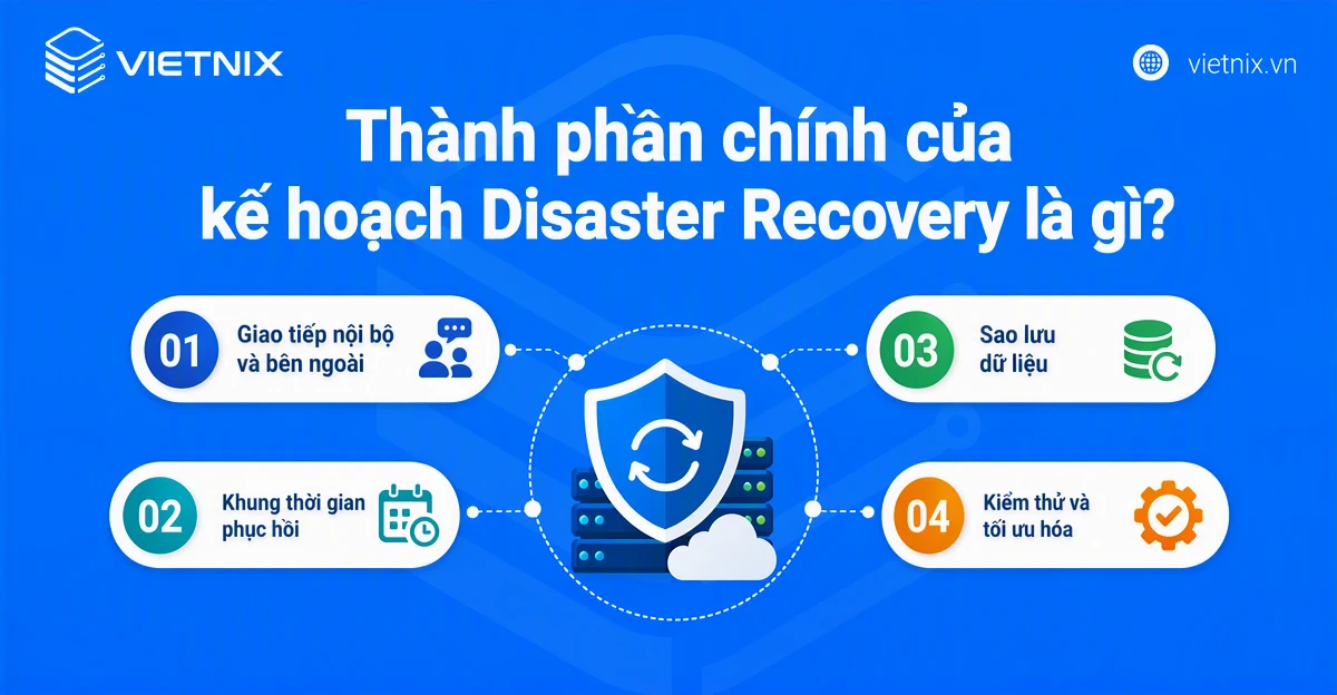 4 thành phần của một kế hoạch Disaster Recovery