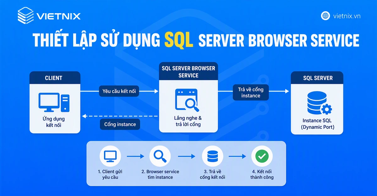 Thiết lập sử dụng SQL Server Browser service