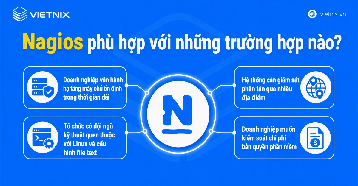 Nagios phù hợp với những trường hợp nào?