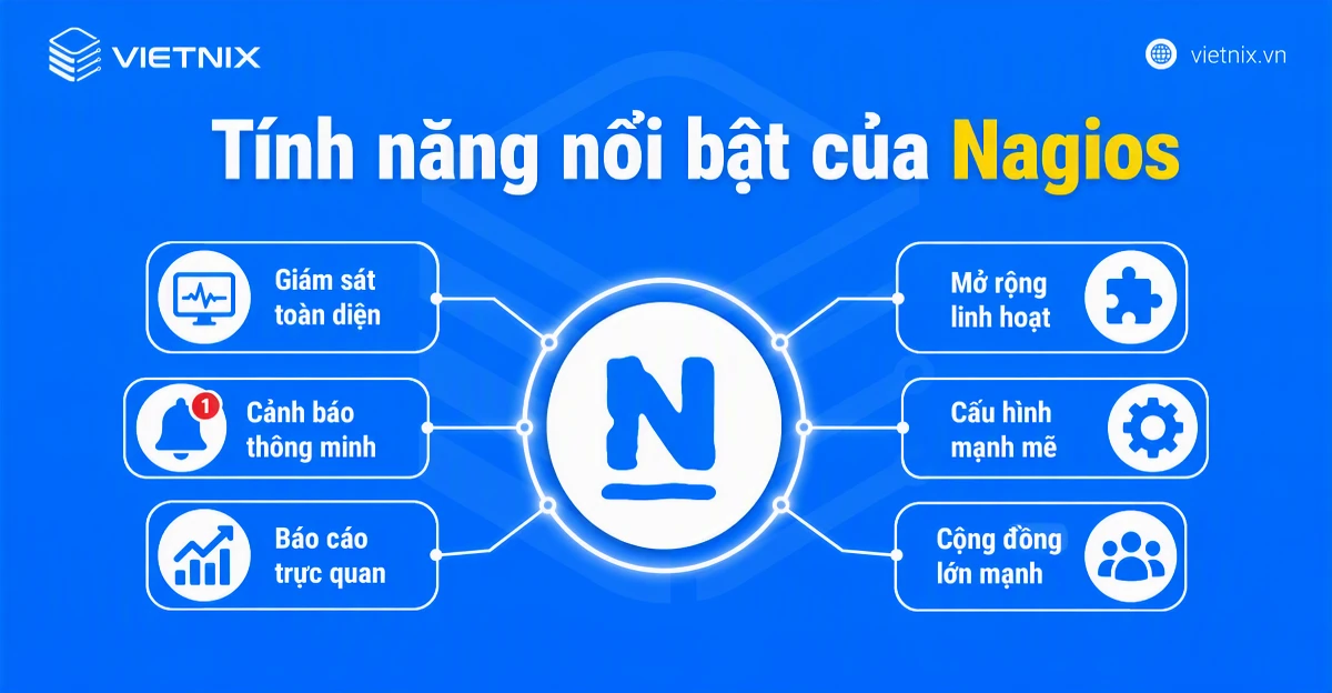 Tính năng nổi bật của Nagios