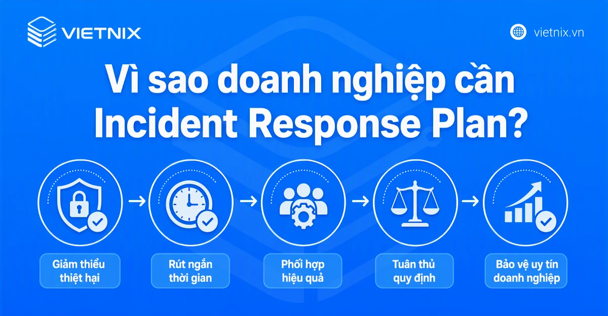 Incident response là gì? Quy trình ứng phó sự cố chuẩn cho doanh nghiệp 24 Vì sao doanh nghiệp cần Incident Response Plan?