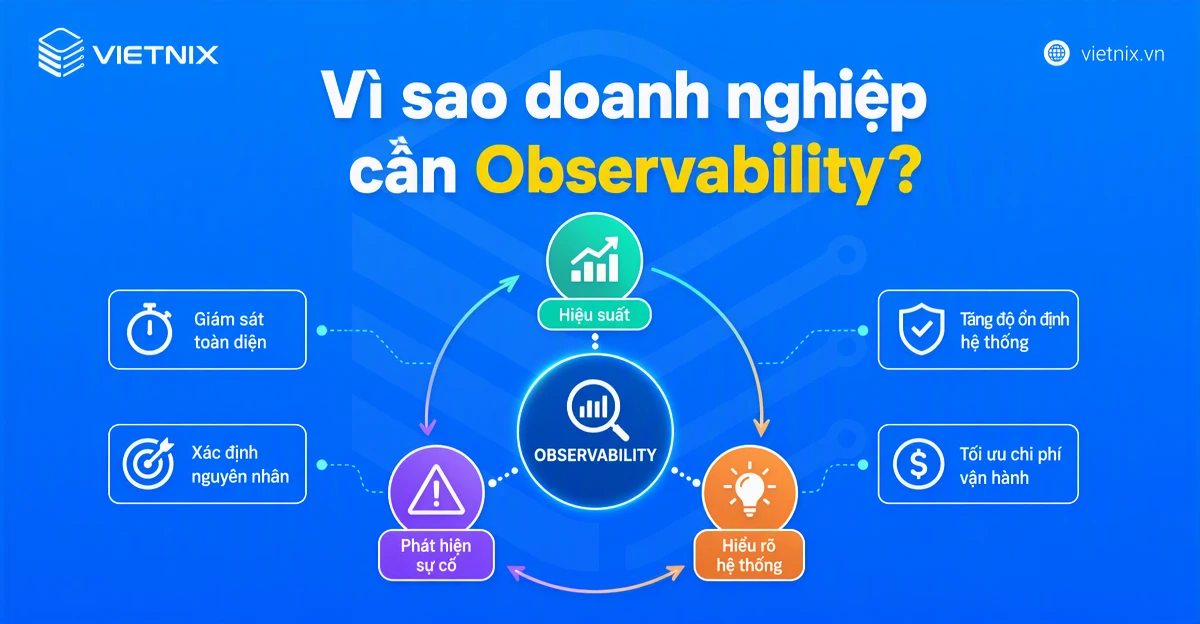 Vì sao doanh nghiệp cần Observability?