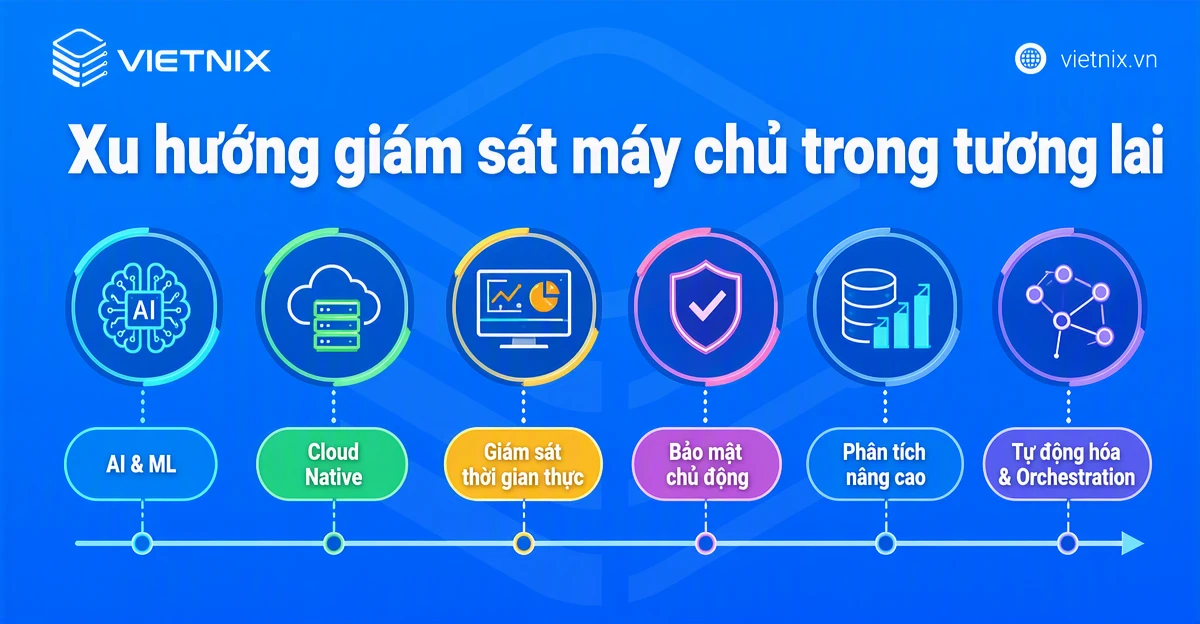 Xu hướng giám sát máy chủ trong tương lai