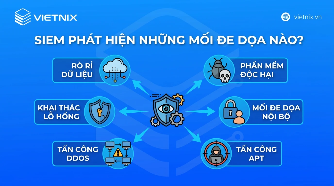 SIEM là gì? Cách thức hoạt động và triển khai trong doanh nghiệp 24 SIEM phát hiện những mối đe dọa an ninh nào
