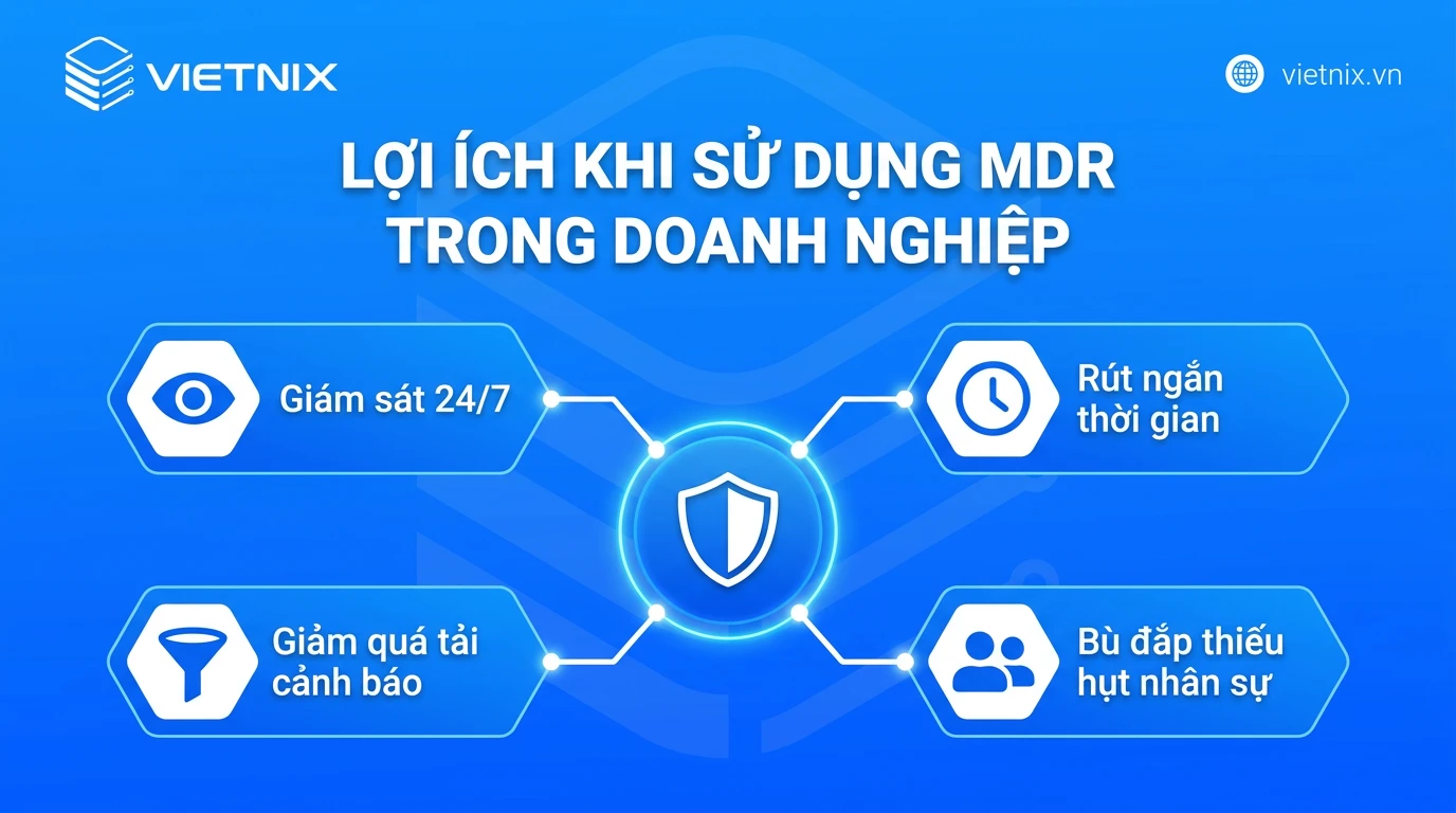 MDR là gì? Cách thức hoạt động và trường hợp nên sử dụng 17 Lợi ích khi sử dụng MDR trong doanh nghiệp