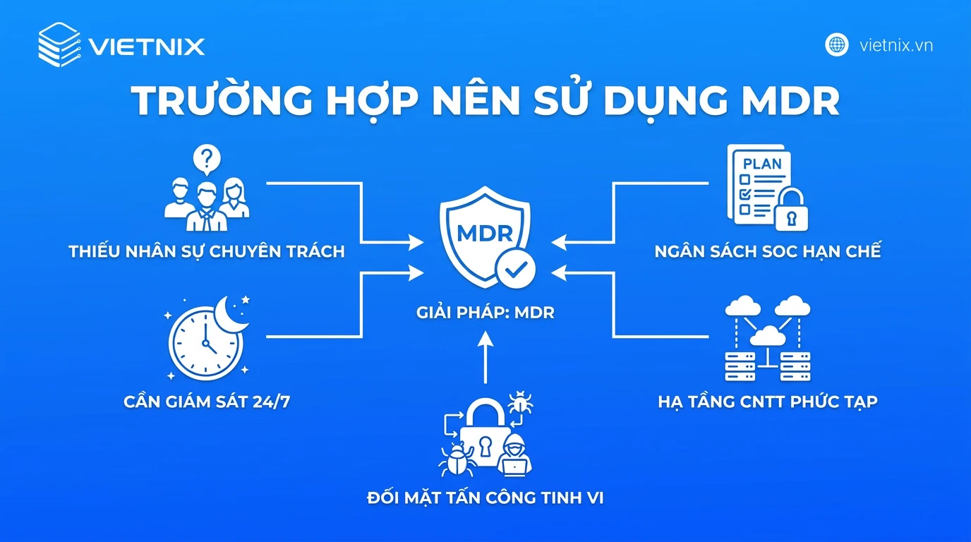 MDR là gì? Cách thức hoạt động và trường hợp nên sử dụng 23 Trường hợp nên sử dụng MDR