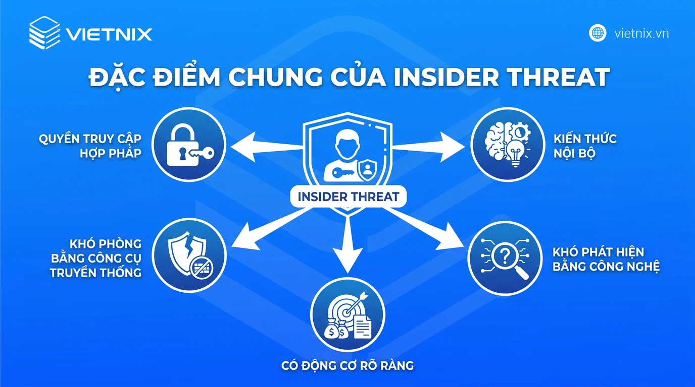 Insider threat là gì? Định nghĩa, phân loại và biện pháp phòng ngừa 17 Đặc điểm của insider threat