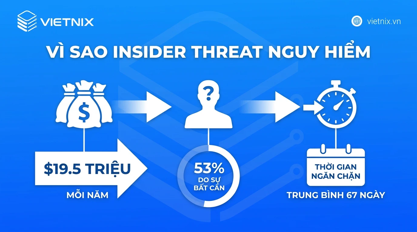 Insider threat là gì? Định nghĩa, phân loại và biện pháp phòng ngừa 20 Vì sao insider threat nguy hiểm