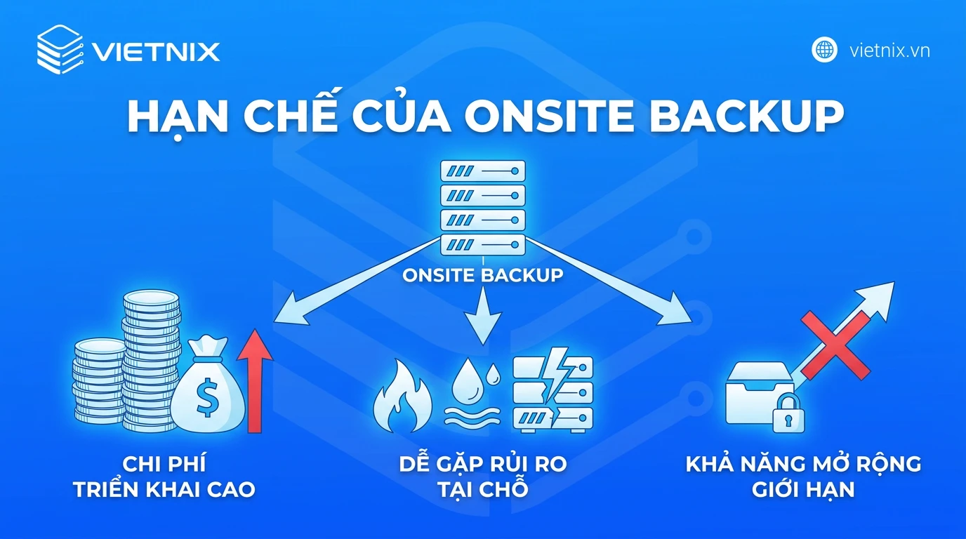 Offsite backup là gì? So sánh Onsite Backup và Offsite Backup 21 Hạn chế của Onsite Backup