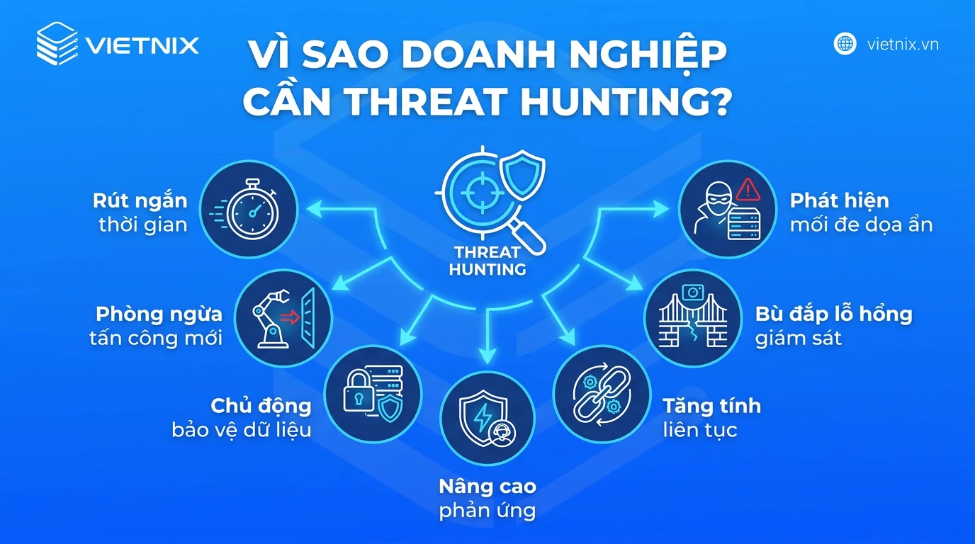 Threat hunting là gì? Quy trình và các phương pháp phổ biến 19 Vì sao doanh nghiệp cần threat hunting