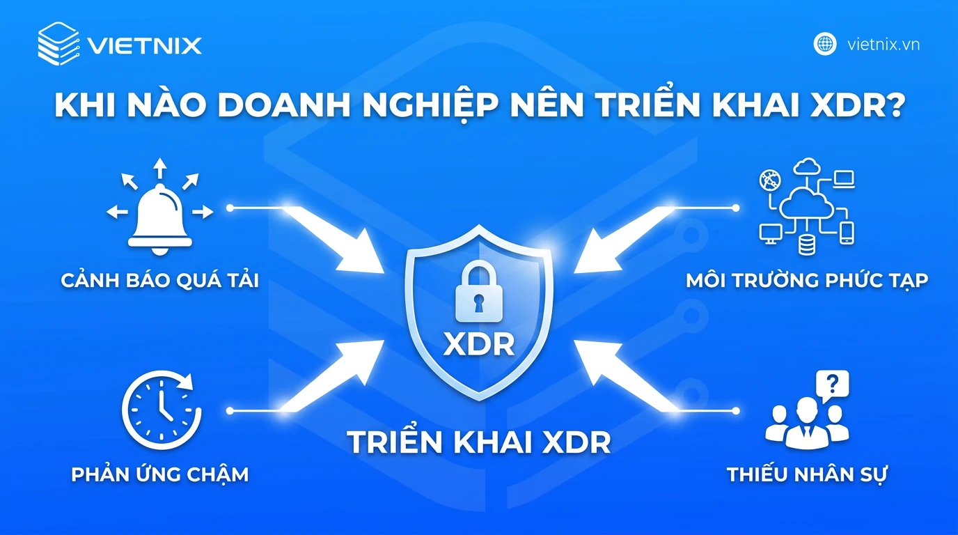 XDR là gì? Cách XDR hoạt động, thành phần và lợi ích cho doanh nghiệp 21 Khi nào doanh nghiệp nên triển khai XDR?