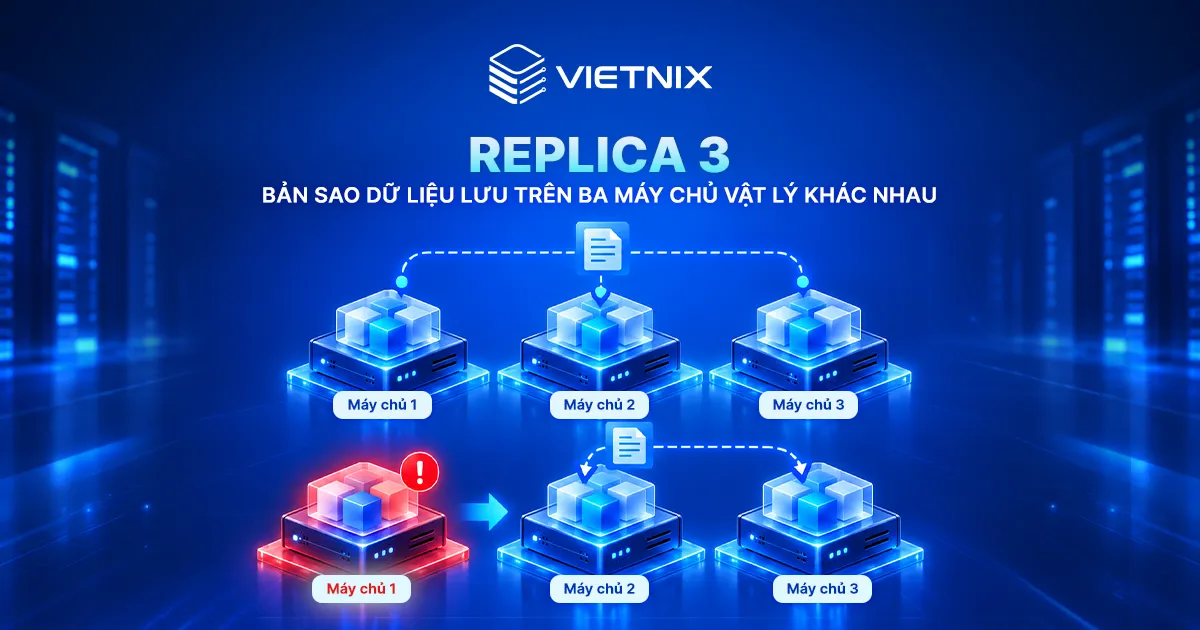 Tìm hiểu 3 lớp bảo vệ dữ liệu trênVietnix Enterprise Cloud 10 Cơ chế bảo vệ dữ liệu Replica 3
