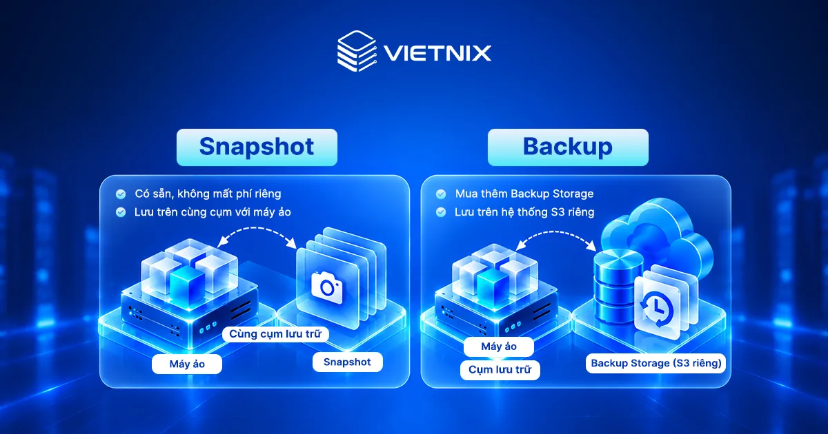 Tìm hiểu 3 lớp bảo vệ dữ liệu trênVietnix Enterprise Cloud 11 Cơ chế Snapshot và Backup