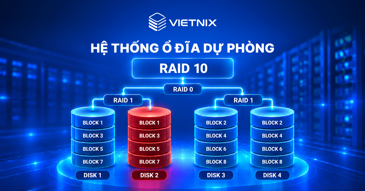 Cơ chế bảo vệ dữ liệu trên VPS Vietnix: 3 lớp bảo vệ và cách khôi phục 12 Vietnix sử dụng hệ thống ổ đĩa có tính dự phòng (RAID)