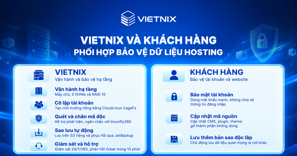 Cơ chế bảo vệ dữ liệu trên Hosting Vietnix: 4 lớp bảo vệ giúp website an toàn hơn 15 Vai trò của Vietnix và khách hàng trong việc bảo vệ dữ liệu trên hosting