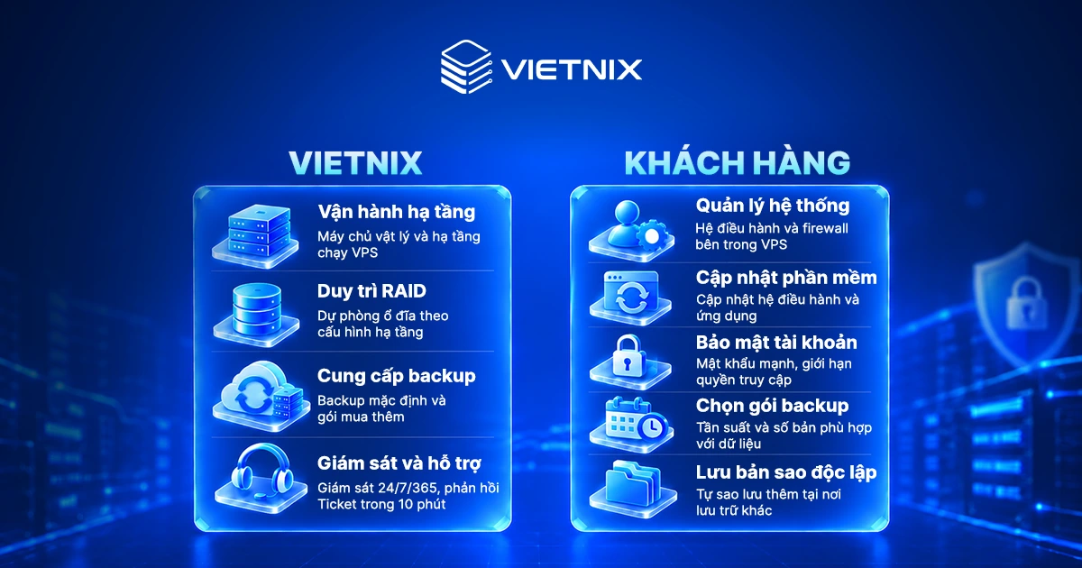 Cơ chế bảo vệ dữ liệu trên VPS Vietnix: 3 lớp bảo vệ và cách khôi phục 15 Vai trò của Vietnix và khách hàng trong việc bảo vệ dữ liệu VPS