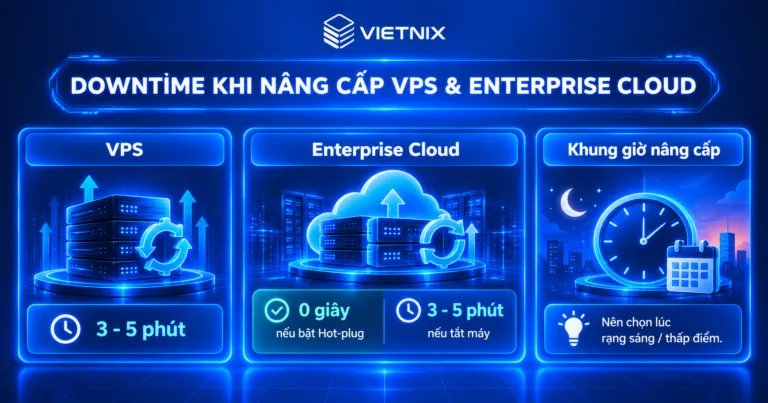 Nâng cấp VPS và Enterprise Cloud tại Vietnix: Dễ hay khó, có mất dữ liệu hay phải cài lại từ đầu không? 19 Downtime khi nâng cấp VPS và Enterprise Cloud