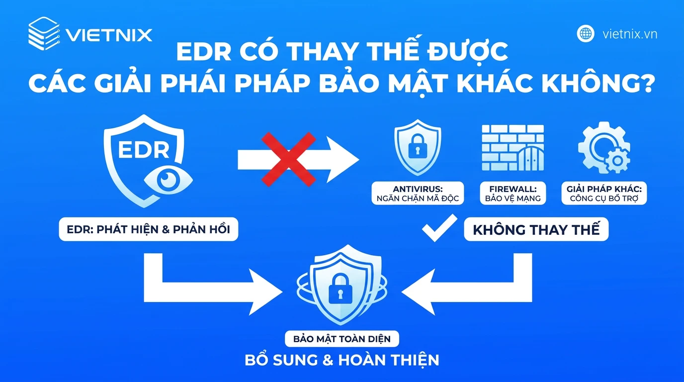 EDR là gì? Cách phát hiện và ứng phó với mối đe dọa tại điểm cuối 51 EDR có thay thế được các giải pháp bảo mật khác không?