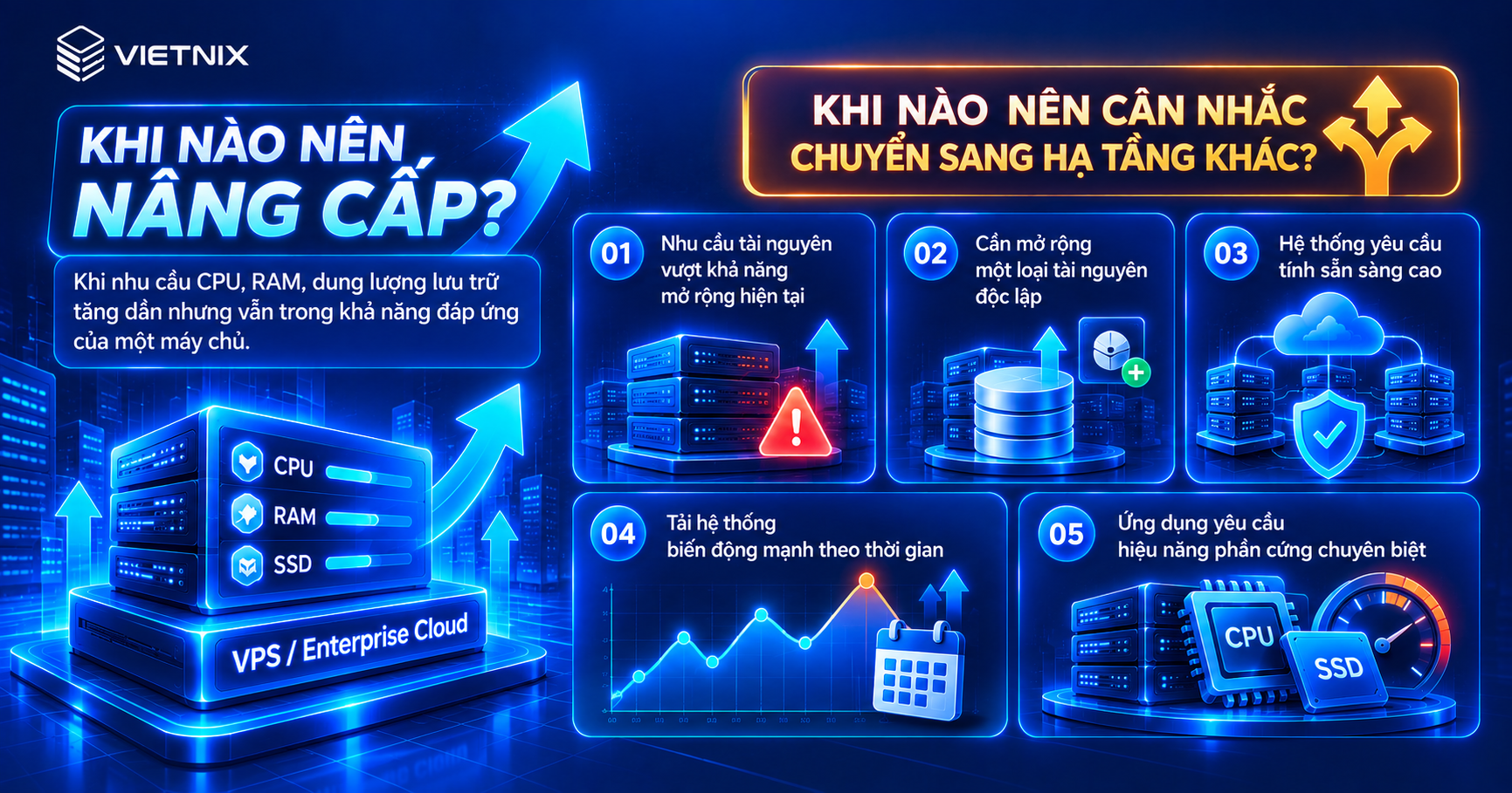Nâng cấp VPS và Enterprise Cloud tại Vietnix: Dễ hay khó, có mất dữ liệu hay phải cài lại từ đầu không? 28 Trường hợp nên cân nhắc chuyển sang hạ tầng khác