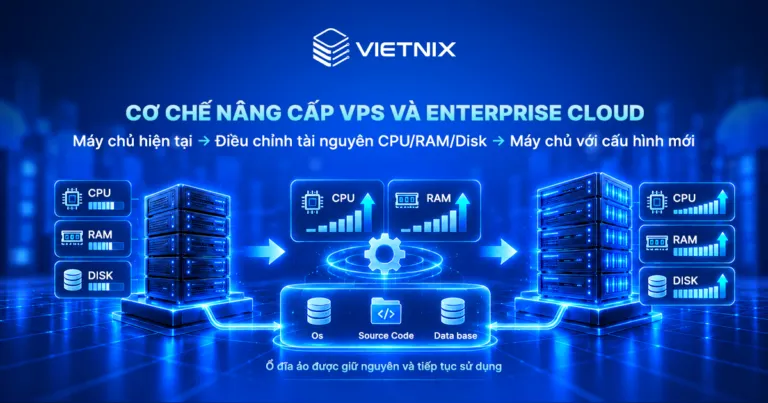 Nâng cấp VPS và Enterprise Cloud tại Vietnix: Dễ hay khó, có mất dữ liệu hay phải cài lại từ đầu không? 17 Sơ đồ minh họa cơ chế nâng cấp tài nguyên VPS và Enterprise Cloud