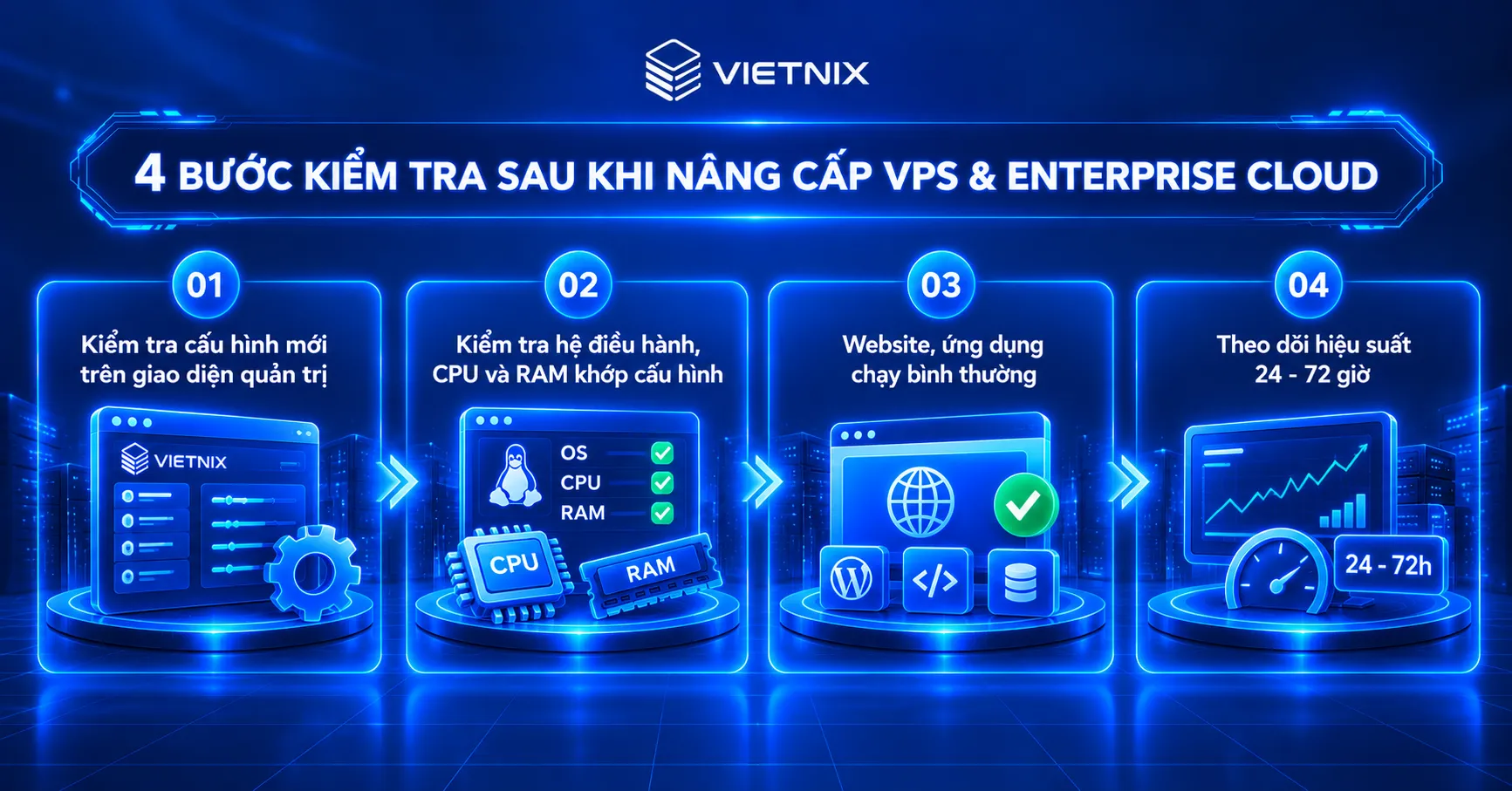 Nâng cấp VPS và Enterprise Cloud tại Vietnix: Dễ hay khó, có mất dữ liệu hay phải cài lại từ đầu không? 27 Kiểm tra sau khi nâng cấp VPS và Enterprise Cloud